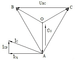 不投入消弧線圈的單相接地的電流、電壓向量圖