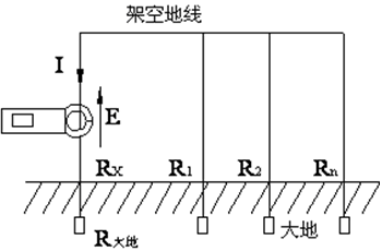 ETCR2000鉗形接地電阻測(cè)量?jī)x測(cè)量原理